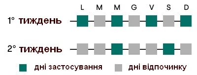 Антицеллюлитный комплекс GUAM PANTA SLIM CRYO (многоразовые штаны + лосьон для насыщения 2х100 мл + защитные штаны)
